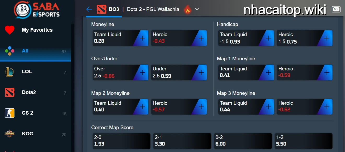 Các kèo cược eSports